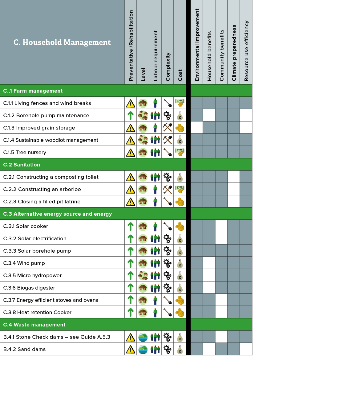 Household Management