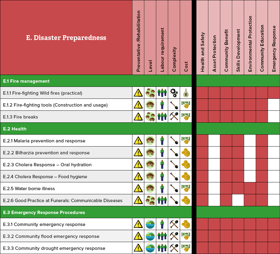 disaster-preparedness-catchment-guidelines